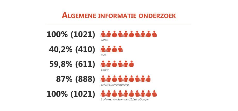 Demografische-factoren-onderzoek-dermartoloog-marjolein-leenarts-was-bad-douche-eczeem-en-schaamte